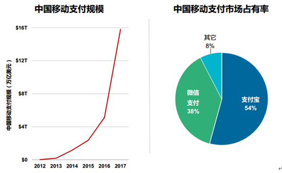 数据源：Analysys