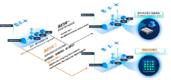亚信科技、清华大学“算力内生网络技术”荣获中国自动化学会“2023科技进步一等奖”