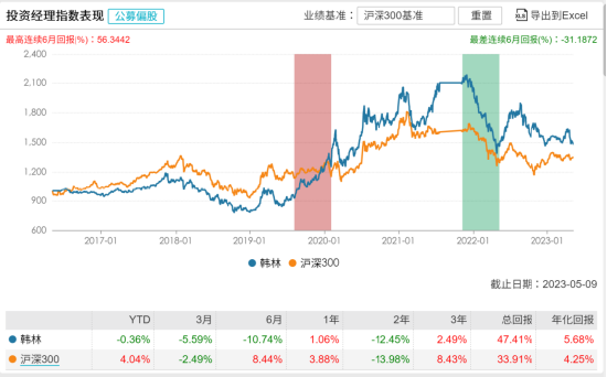 [新基]长城创新成长发行：十亿经理韩林掌舵 投资表现近两年-12.45%