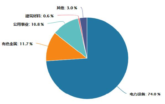 千亿市值巨头隆基绿能、宁德时代开启绝地反击，新能源赛道稳了吗？