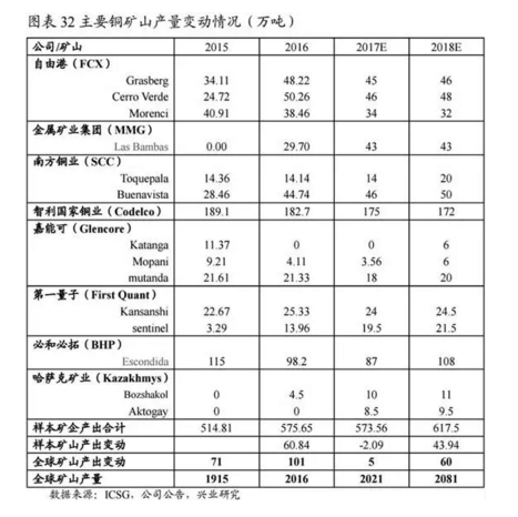 15家券商解读2018投资机会:A股大概率慢牛