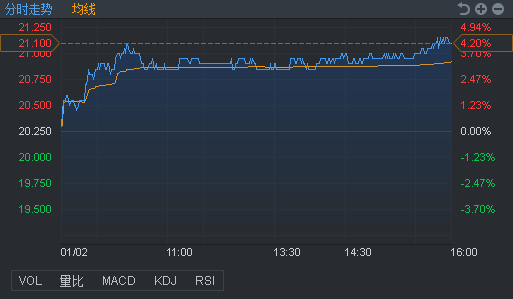最被看好十大港股:大和予中国神华目标价22.5