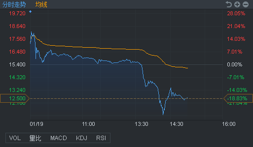 行情来源:富途证券