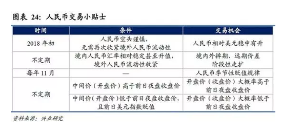 15家券商解读2018投资机会:A股大概率慢牛