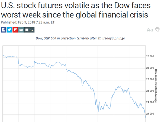 盘前：美国股指期货继续走弱 [负面]