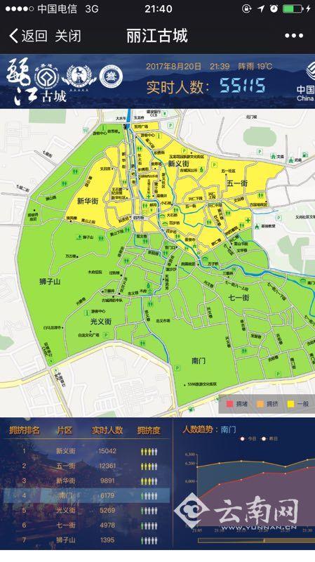 据“丽江古城游”上的大数据信息显示,8月20日晚9点该片区的实时人数为55115人