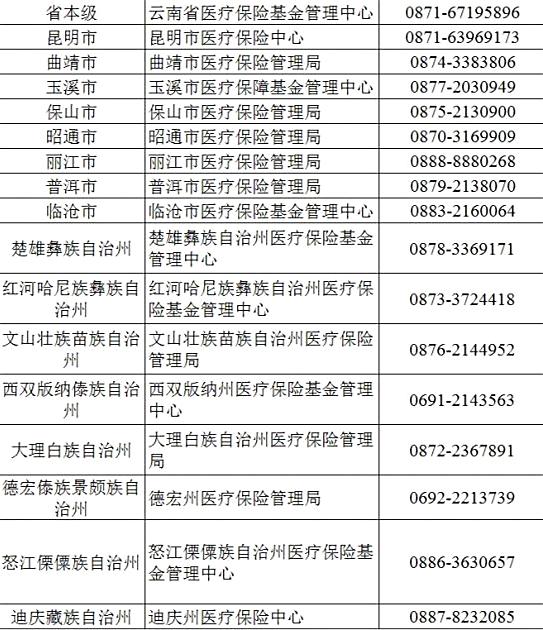 云南社会(医疗)保险经办机构联系方式 如何快速查询?