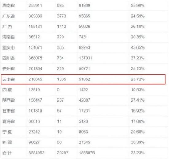云南人口数量_沧海桑田 西汉到近代看云南的人口变迁(2)