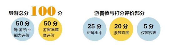 自律性管理