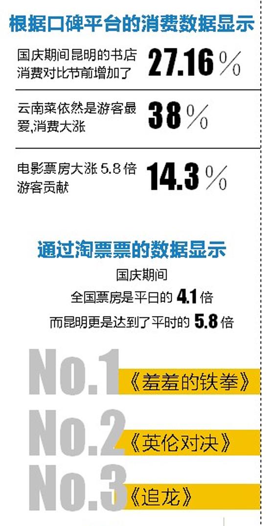 昆明人口涨幅_昆明地铁(2)