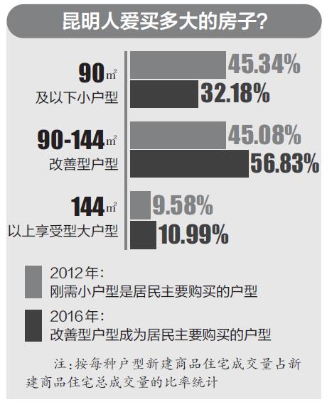 昆明有多大面积和人口_昆明“强省会”战略上线!未来15年人口、面积翻倍,经济