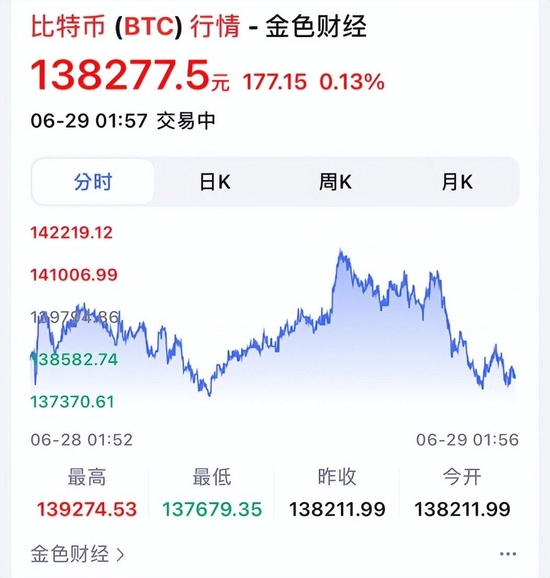 btc交易所，btc今日行情，btc实时k线图