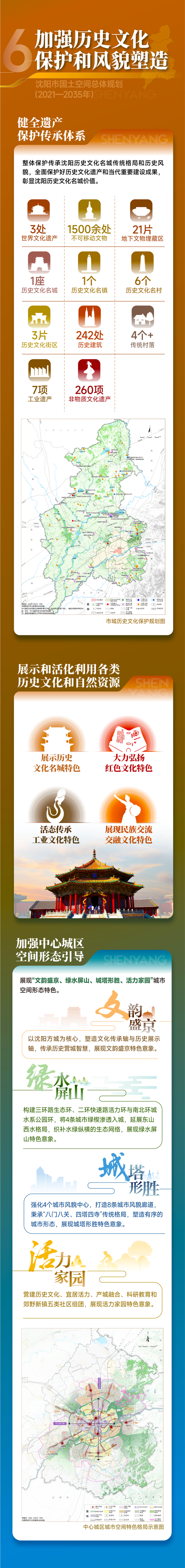 国家赋予沈阳新使命:东北亚国际化中心城市详细解读_手机新浪网