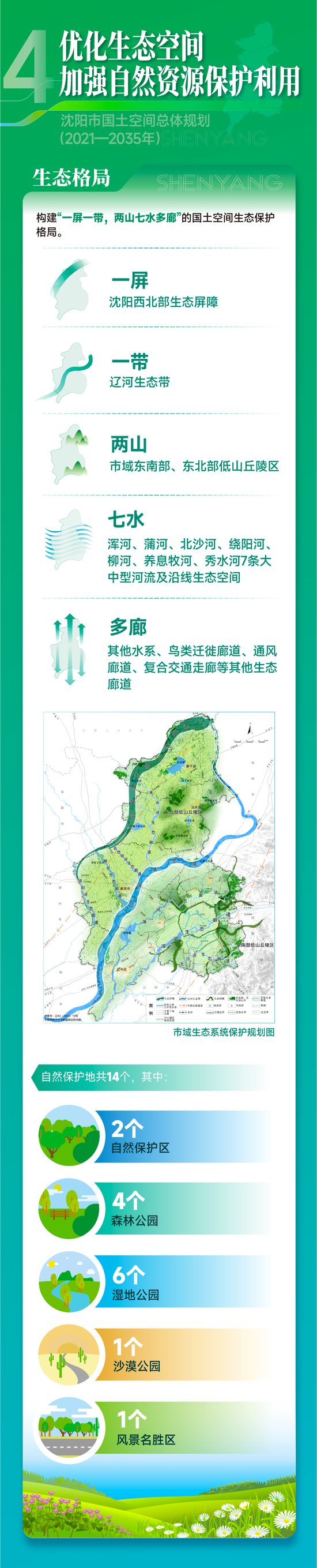国家赋予沈阳新使命：东北亚国际化中心城市详细解读_手机新浪网