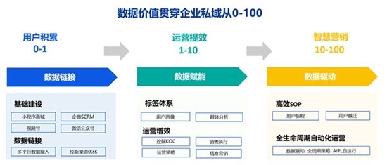 共享数据分析有什么用,共享数据分析有什么用处