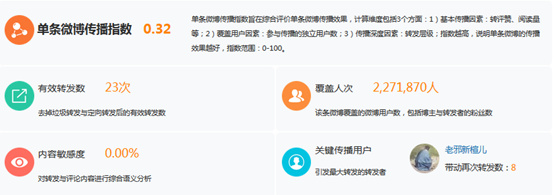 图3:单条微博传播数据概况
