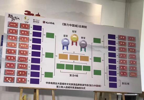 魅力中国城总赛制图