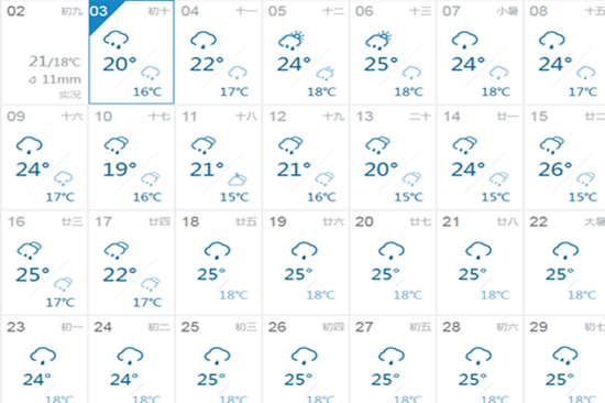 云南进入疯狂雨季 不得不看的出游指南_云南