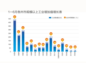 规模以上工业和GDP_经济增速放缓有利结构调整(2)