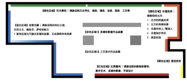 展区平面布局