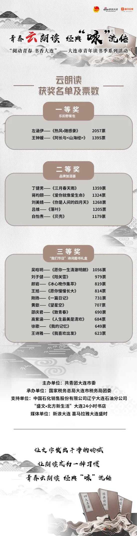 云朗读获奖名单