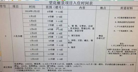 沈阳人注意:第九批公租房终于要入住了