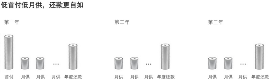 至低首付 更低利率 全新BMW5系与梦想者同行743