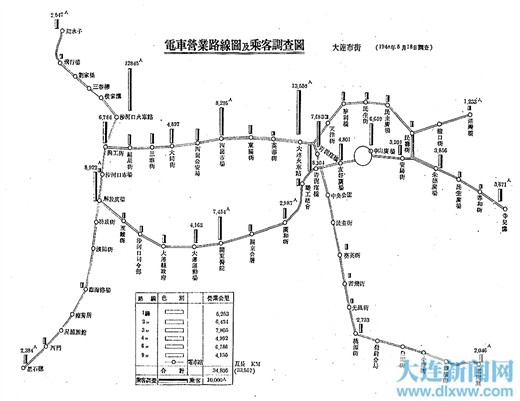 1949年,市区有6条有轨电车线路,105台车辆,日平均客运量15万多人次,承担着市内公交的主要任务。