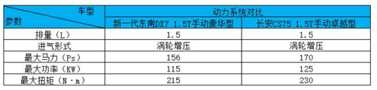 东南软文975