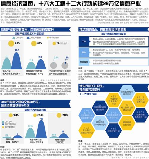 信息化战争的主要标志_信息化收入