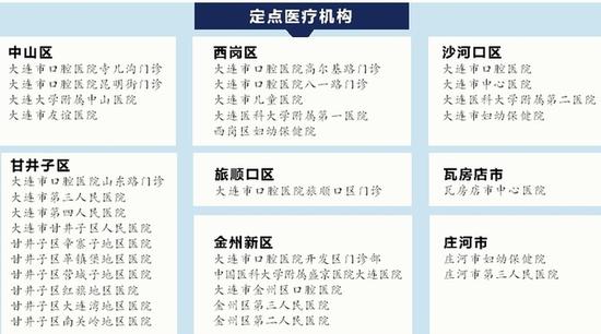 今年我市“二年级”学生可享受免费窝沟封闭项目