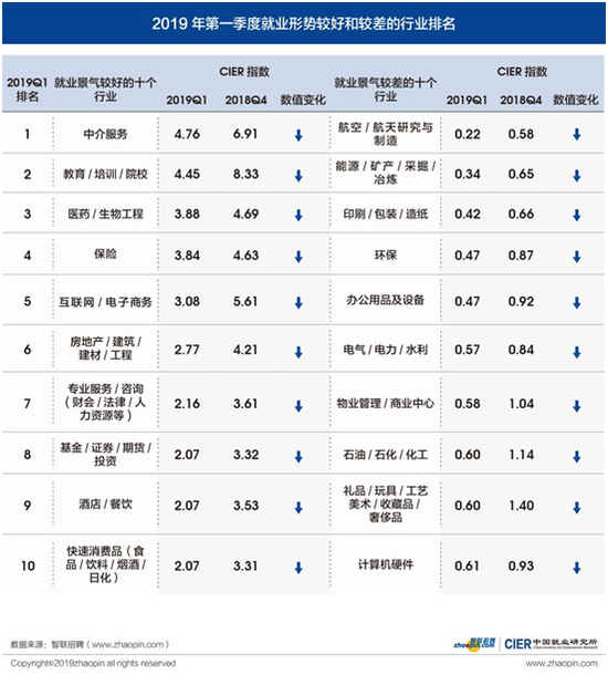 2019年行业排行_2019全球保险行业排名 世界保险公司十大排名2019