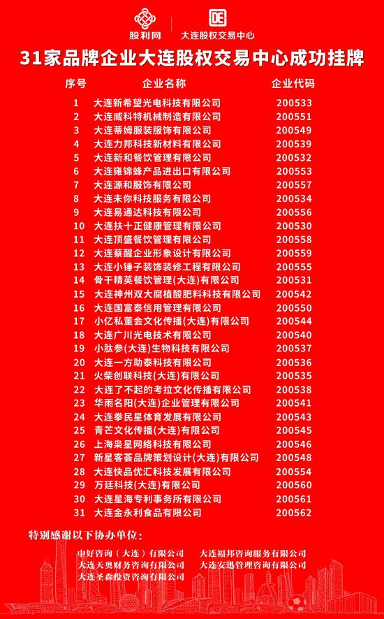 大连民营经济创新发展论坛暨2019首届大连科