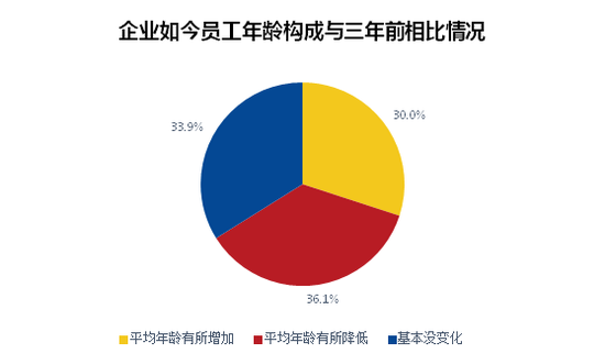 人口老龄化指的_人口老龄化图片(2)