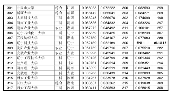 2019中国大学录取分数排行榜发布 清华文理均第一