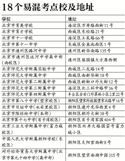 北京高考生下周一前将领准考证 易混考点需分清