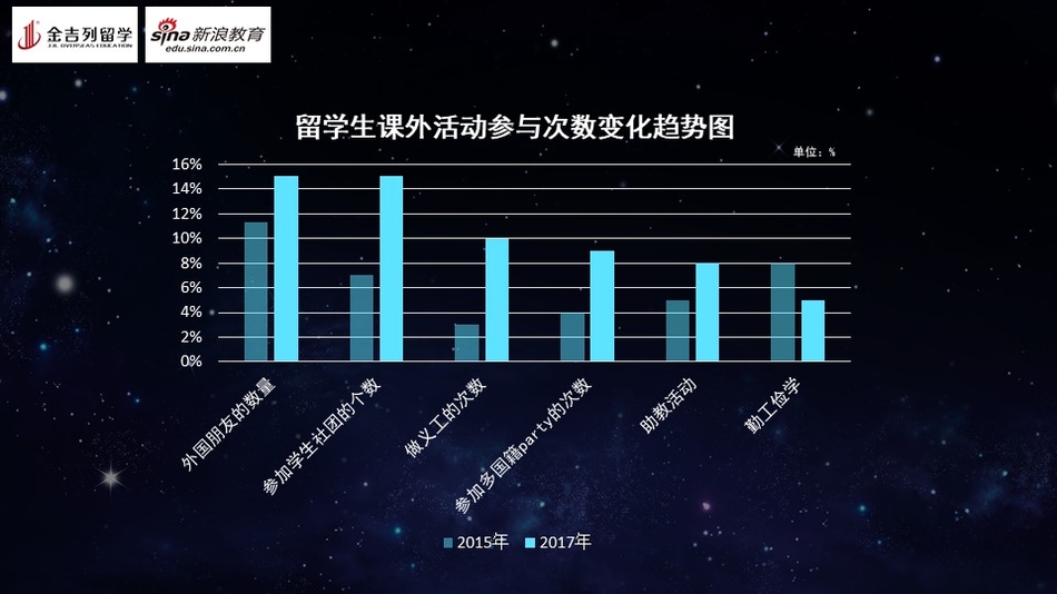 心理调查问卷数据分析,心理调查问卷免费