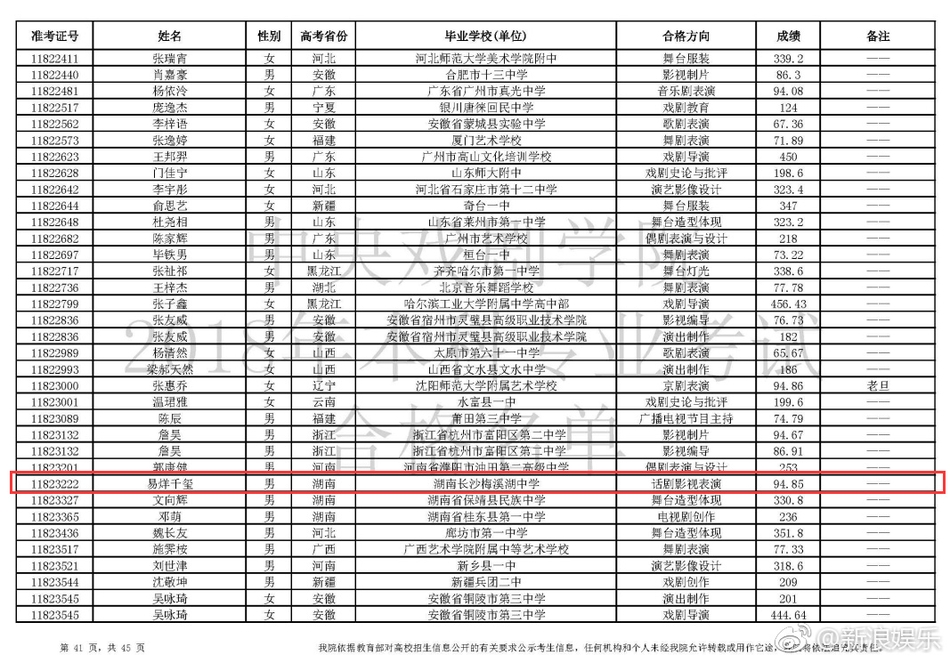 2018年北京中戏录取分数线多少分 易烊千玺李