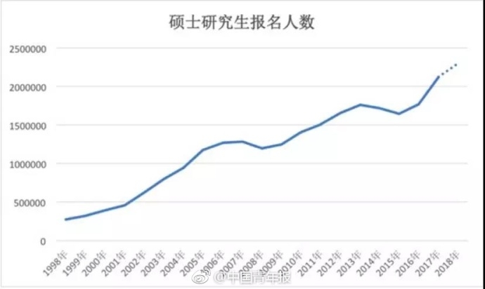 中国人口数量变化图_人口数量 英文