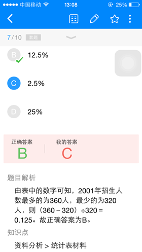 公务员必备套路 省考不努力国考徒伤悲|公务员