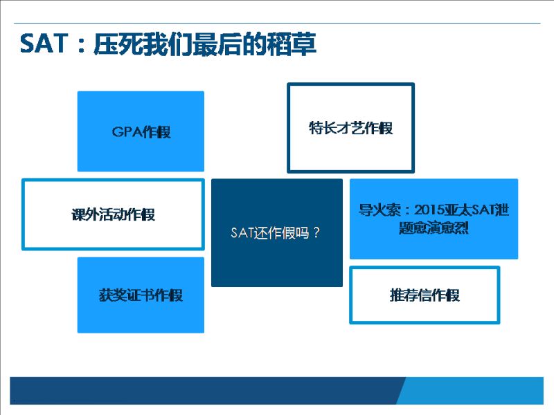 家长如何根据孩子英语水平制定四大备考方案|