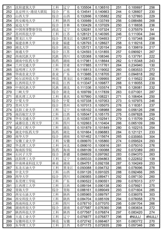 2019中国大学录取分数排行榜发布 清华文理均第一