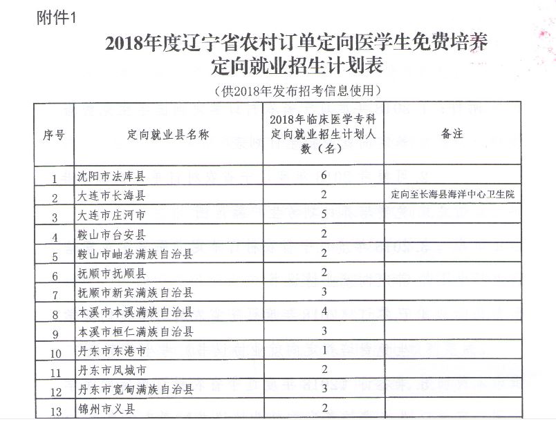 辽宁2018农村订单定向医学生免费培养政策问