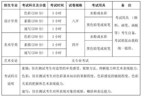 《清华大学美术学院2020年本科招生专业考试调整公告》截图