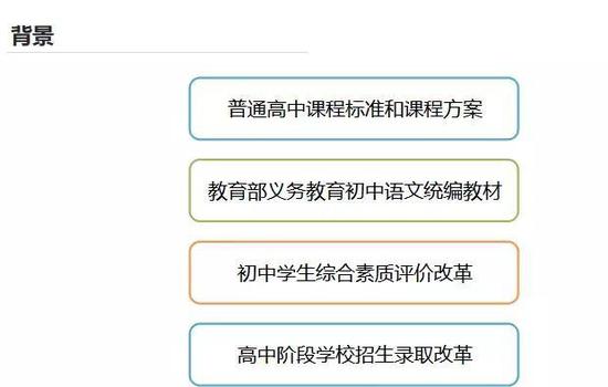 改革:2020上海中考语文考新教材内容出炉