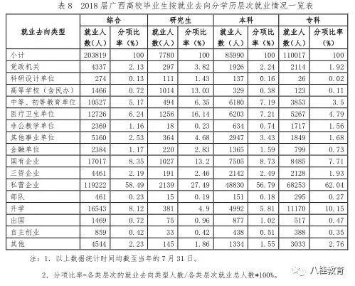 （四）就业区域情况。