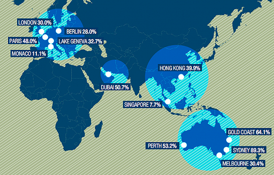 全球临水房产价格地图
