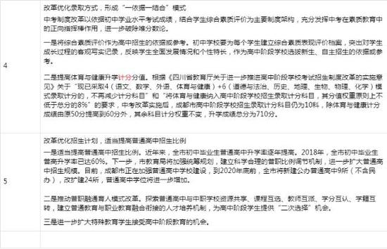 体育与健康考试怎么考?