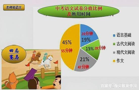 那么,作为即将参加中考的初中生,如何才能快速提高写作速度和水平呢?