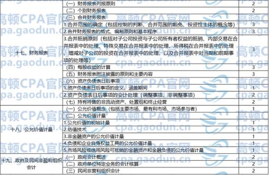 2018年注册会计师英语测试正式取消